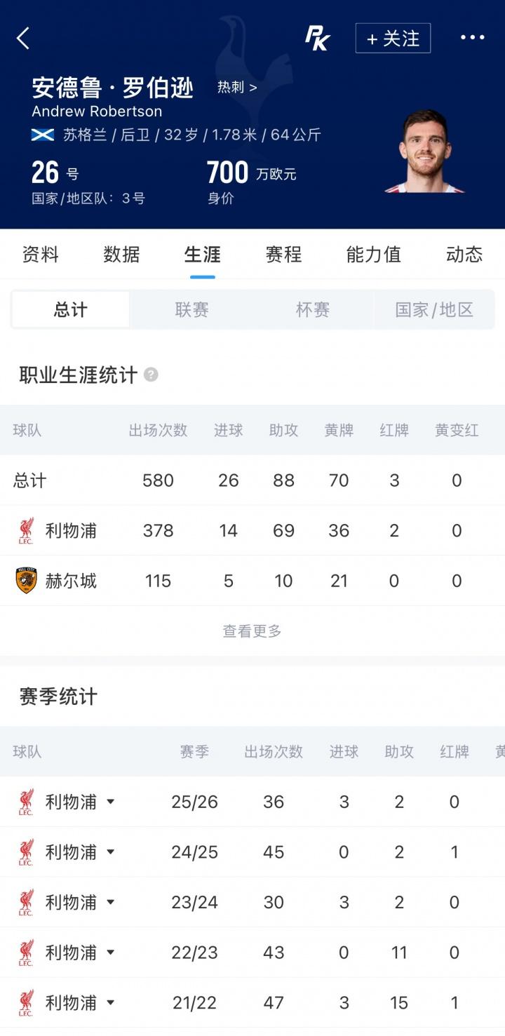 世界杯英超球员评分榜：哈兰德、波罗唯二超8分，前者8.54分居首